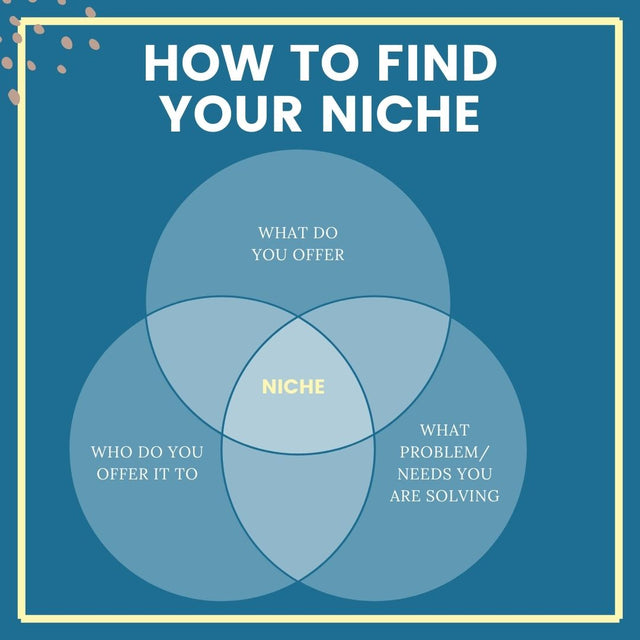 How to find the right audience for your Business: Niching Down