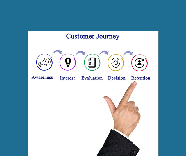 Customer Journey Mapping