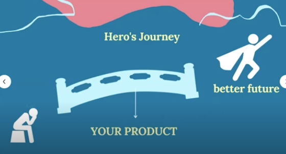 How to sell your product through storytelling: crash course